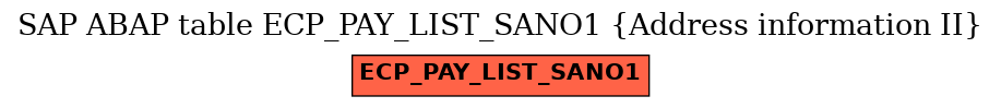 E-R Diagram for table ECP_PAY_LIST_SANO1 (Address information II)