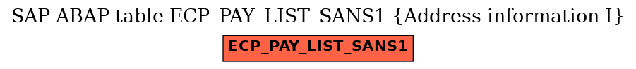 E-R Diagram for table ECP_PAY_LIST_SANS1 (Address information I)