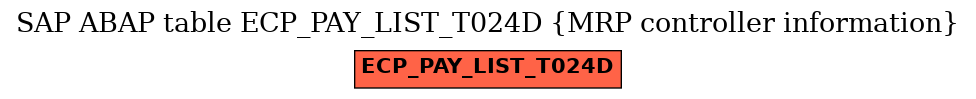 E-R Diagram for table ECP_PAY_LIST_T024D (MRP controller information)