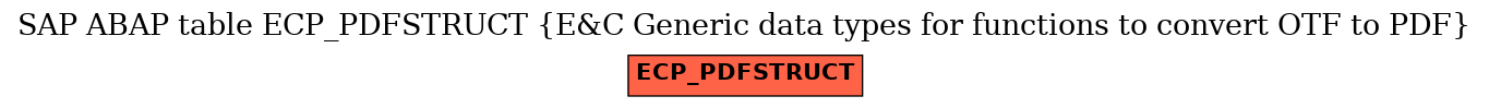 E-R Diagram for table ECP_PDFSTRUCT (E&C Generic data types for functions to convert OTF to PDF)