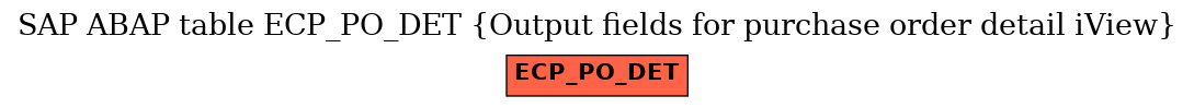 E-R Diagram for table ECP_PO_DET (Output fields for purchase order detail iView)