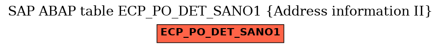 E-R Diagram for table ECP_PO_DET_SANO1 (Address information II)