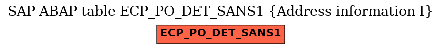 E-R Diagram for table ECP_PO_DET_SANS1 (Address information I)