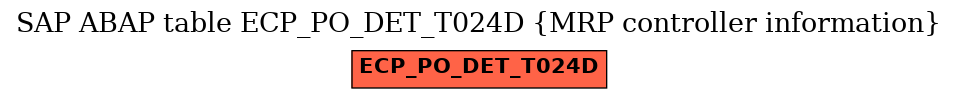 E-R Diagram for table ECP_PO_DET_T024D (MRP controller information)