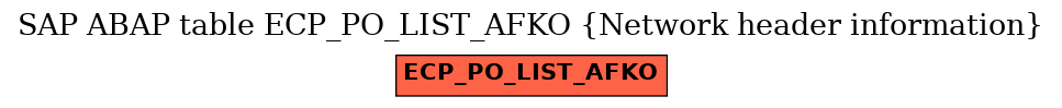 E-R Diagram for table ECP_PO_LIST_AFKO (Network header information)