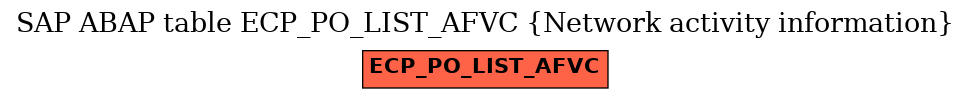 E-R Diagram for table ECP_PO_LIST_AFVC (Network activity information)