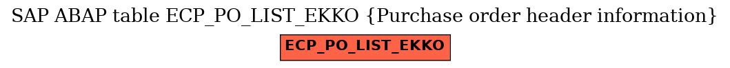 E-R Diagram for table ECP_PO_LIST_EKKO (Purchase order header information)