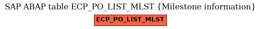E-R Diagram for table ECP_PO_LIST_MLST (Milestone information)