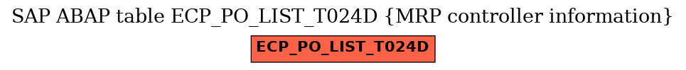 E-R Diagram for table ECP_PO_LIST_T024D (MRP controller information)