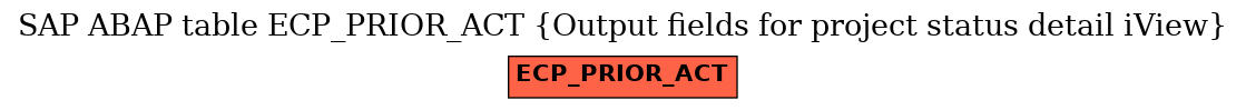 E-R Diagram for table ECP_PRIOR_ACT (Output fields for project status detail iView)