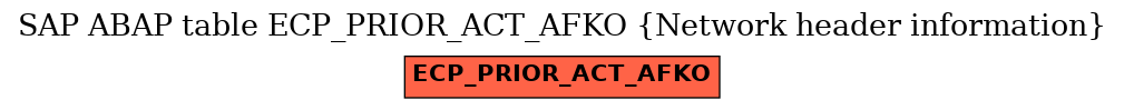 E-R Diagram for table ECP_PRIOR_ACT_AFKO (Network header information)