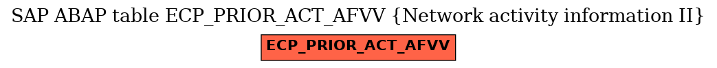 E-R Diagram for table ECP_PRIOR_ACT_AFVV (Network activity information II)