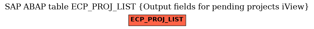 E-R Diagram for table ECP_PROJ_LIST (Output fields for pending projects iView)