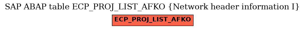 E-R Diagram for table ECP_PROJ_LIST_AFKO (Network header information I)
