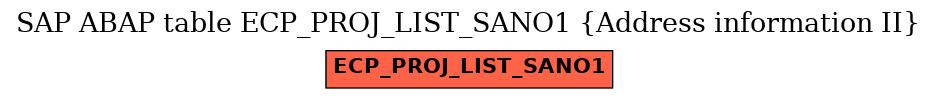 E-R Diagram for table ECP_PROJ_LIST_SANO1 (Address information II)