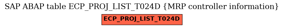 E-R Diagram for table ECP_PROJ_LIST_T024D (MRP controller information)