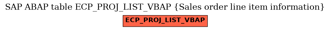 E-R Diagram for table ECP_PROJ_LIST_VBAP (Sales order line item information)