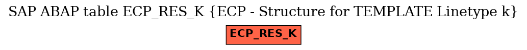 E-R Diagram for table ECP_RES_K (ECP - Structure for TEMPLATE Linetype k)