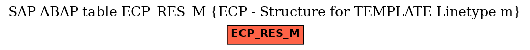 E-R Diagram for table ECP_RES_M (ECP - Structure for TEMPLATE Linetype m)