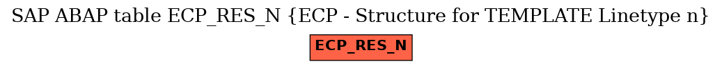 E-R Diagram for table ECP_RES_N (ECP - Structure for TEMPLATE Linetype n)