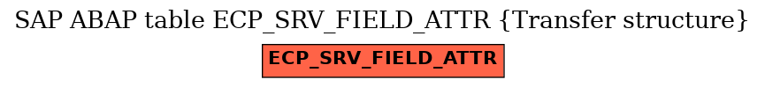 E-R Diagram for table ECP_SRV_FIELD_ATTR (Transfer structure)