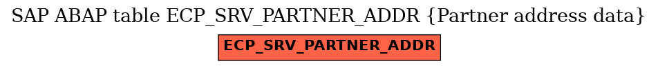 E-R Diagram for table ECP_SRV_PARTNER_ADDR (Partner address data)