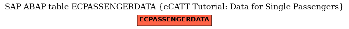 E-R Diagram for table ECPASSENGERDATA (eCATT Tutorial: Data for Single Passengers)