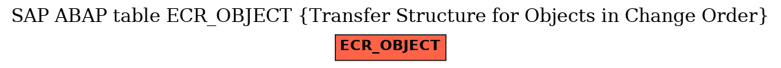 E-R Diagram for table ECR_OBJECT (Transfer Structure for Objects in Change Order)