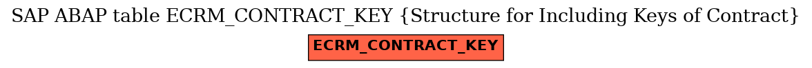 E-R Diagram for table ECRM_CONTRACT_KEY (Structure for Including Keys of Contract)