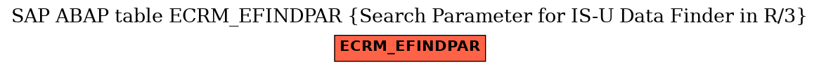 E-R Diagram for table ECRM_EFINDPAR (Search Parameter for IS-U Data Finder in R/3)