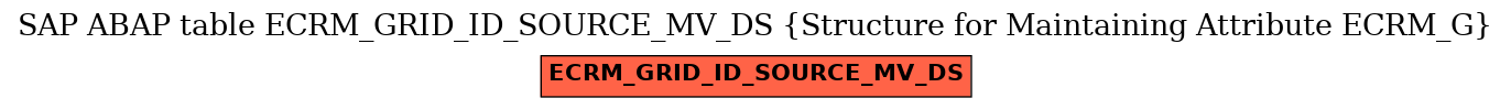 E-R Diagram for table ECRM_GRID_ID_SOURCE_MV_DS (Structure for Maintaining Attribute ECRM_G)