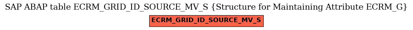 E-R Diagram for table ECRM_GRID_ID_SOURCE_MV_S (Structure for Maintaining Attribute ECRM_G)