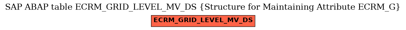 E-R Diagram for table ECRM_GRID_LEVEL_MV_DS (Structure for Maintaining Attribute ECRM_G)