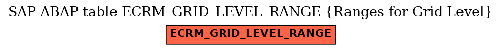 E-R Diagram for table ECRM_GRID_LEVEL_RANGE (Ranges for Grid Level)