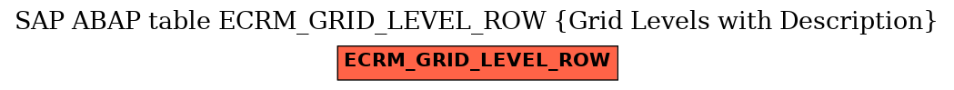 E-R Diagram for table ECRM_GRID_LEVEL_ROW (Grid Levels with Description)