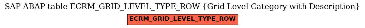 E-R Diagram for table ECRM_GRID_LEVEL_TYPE_ROW (Grid Level Category with Description)