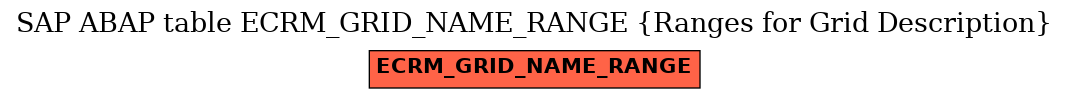 E-R Diagram for table ECRM_GRID_NAME_RANGE (Ranges for Grid Description)