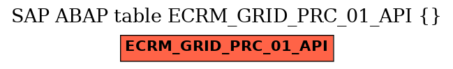 E-R Diagram for table ECRM_GRID_PRC_01_API ()