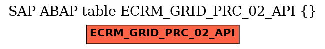 E-R Diagram for table ECRM_GRID_PRC_02_API ()