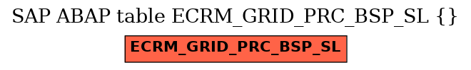 E-R Diagram for table ECRM_GRID_PRC_BSP_SL ()