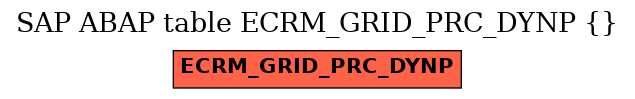 E-R Diagram for table ECRM_GRID_PRC_DYNP ()