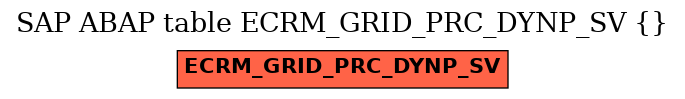 E-R Diagram for table ECRM_GRID_PRC_DYNP_SV ()