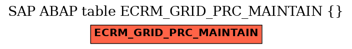 E-R Diagram for table ECRM_GRID_PRC_MAINTAIN ()