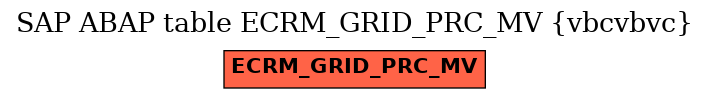 E-R Diagram for table ECRM_GRID_PRC_MV (vbcvbvc)