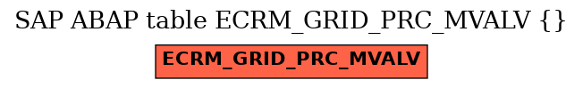 E-R Diagram for table ECRM_GRID_PRC_MVALV ()