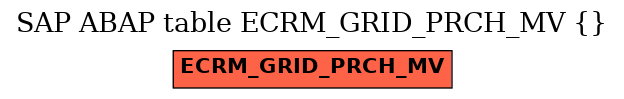 E-R Diagram for table ECRM_GRID_PRCH_MV ()