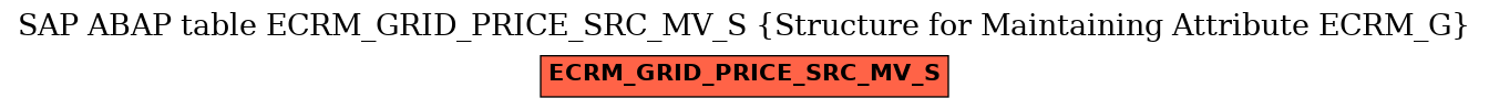 E-R Diagram for table ECRM_GRID_PRICE_SRC_MV_S (Structure for Maintaining Attribute ECRM_G)