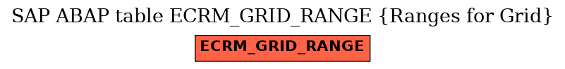 E-R Diagram for table ECRM_GRID_RANGE (Ranges for Grid)
