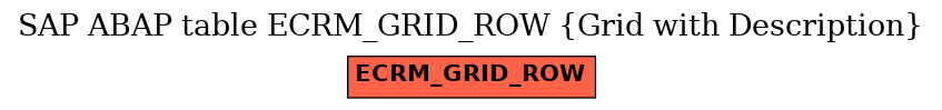 E-R Diagram for table ECRM_GRID_ROW (Grid with Description)