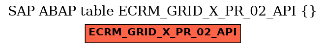 E-R Diagram for table ECRM_GRID_X_PR_02_API ()